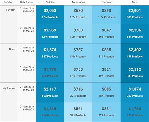 price versus quanitity gucci|gucci price trends.